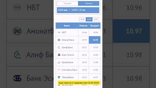 курс валюта в Таджикистане 25.02.2024
