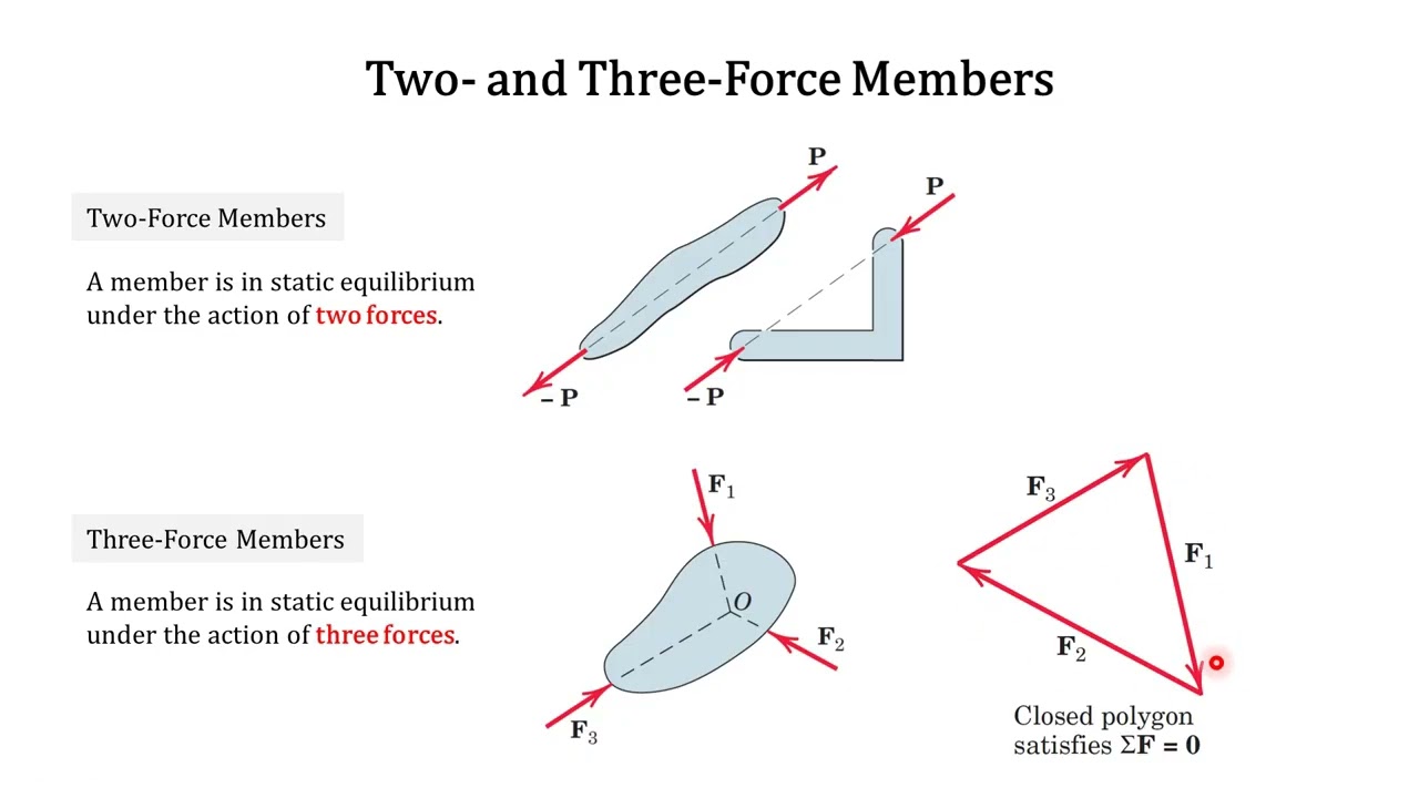 Инженерная механика 2025: 050 Двух- и трехсиловые элементы