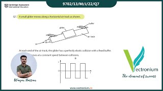 A Level Physics 9702/13 May June 2022 | Paper 1 | Question 7 Explained