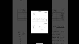 فرض مقترح بقوة في الرياضيات سنة 1 اولى متوسط الفصل الثاني