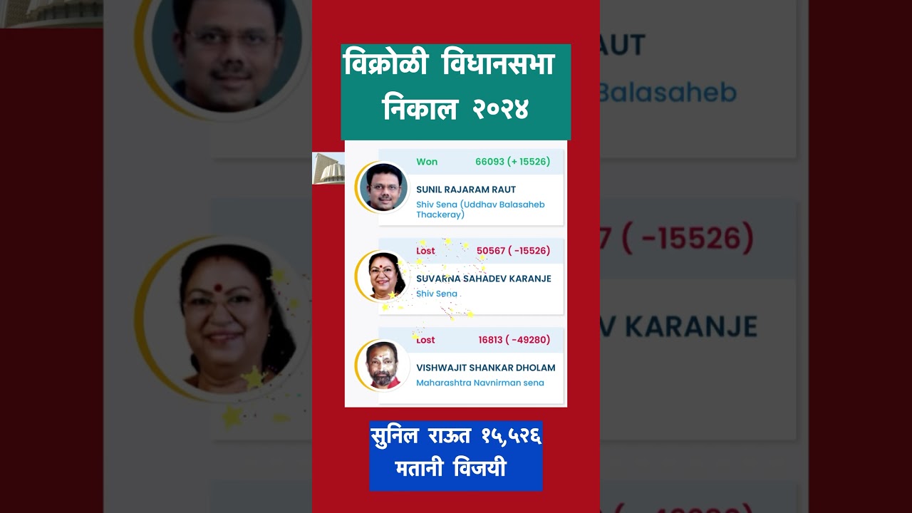 विक्रोळी विधानसभा निकाल २०२४ vikroli assembly election result 2024 pahila number 