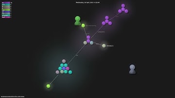 rocketseat-education/nlw-unite-react - Gource visualisation