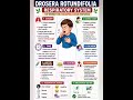 🌿 DROSERA–Respiratory Materia Medica in 60 Seconds 📚 BHMS Quick Revision ⚡ One Minute One Remedy