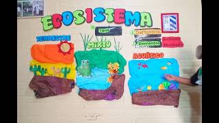 Exposición: El Ecosistema 2do Grado primaria