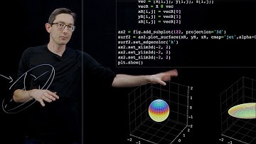 Unitary Transformations and the SVD [Python]