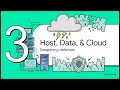 Modern Enterprise Security
