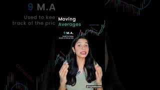 Crypto = Timing, not coin  No FOMO, Trade smart and Practice on @CoinDCX #LearnKaroCryptoKaro
