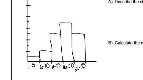Measures of Center in Histograms
