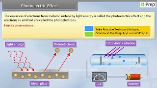 Photoelectric Effect Dual Nature Of Radiation And Matter Physics Class 12Th Iprep