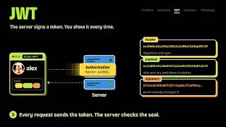 Stop Guessing: JWT vs Session Authentication Explained