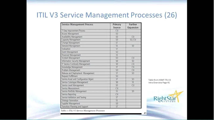How to Simplify ITIL for the SMB, PART 1