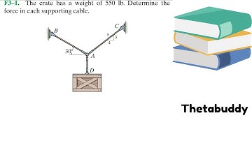 Statics F3.1 - How to determine the force in each supporting cable holding a crate - Explained*