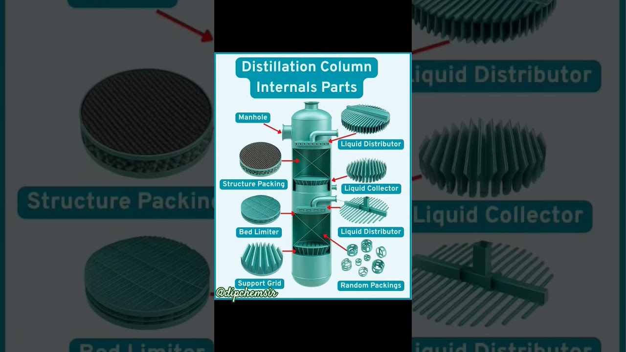 Distillation column internals parts 