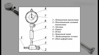 Сделал Нутромер индикаторный