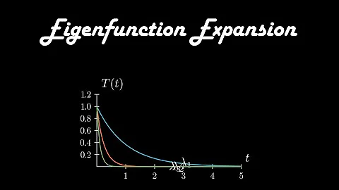 Eigenfunction Expansion Visualization