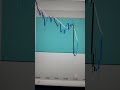 BTC Fall 2000 Point Strategy Explain In description Video