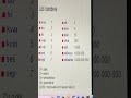 Espéranto : apprendre les nombres avec 10 mots essentiels en 1 minute