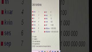 Espéranto : apprendre les nombres avec 10 mots essentiels en 1 minute