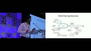 eBGP Flowspec Peering for DDoS Mitigation
