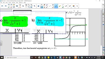 Limits 2.2a - Limits and Infinity: Horizontal and Vertical Asymptotes Revisited