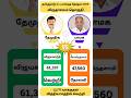Virudhachalam Assembly Constituency 2006 | Tamil News | Today Update | 2026