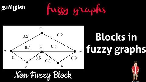 Blocks in fuzzy graphs || Fuzzy Block || #fuzzygraphs ||@17matboy