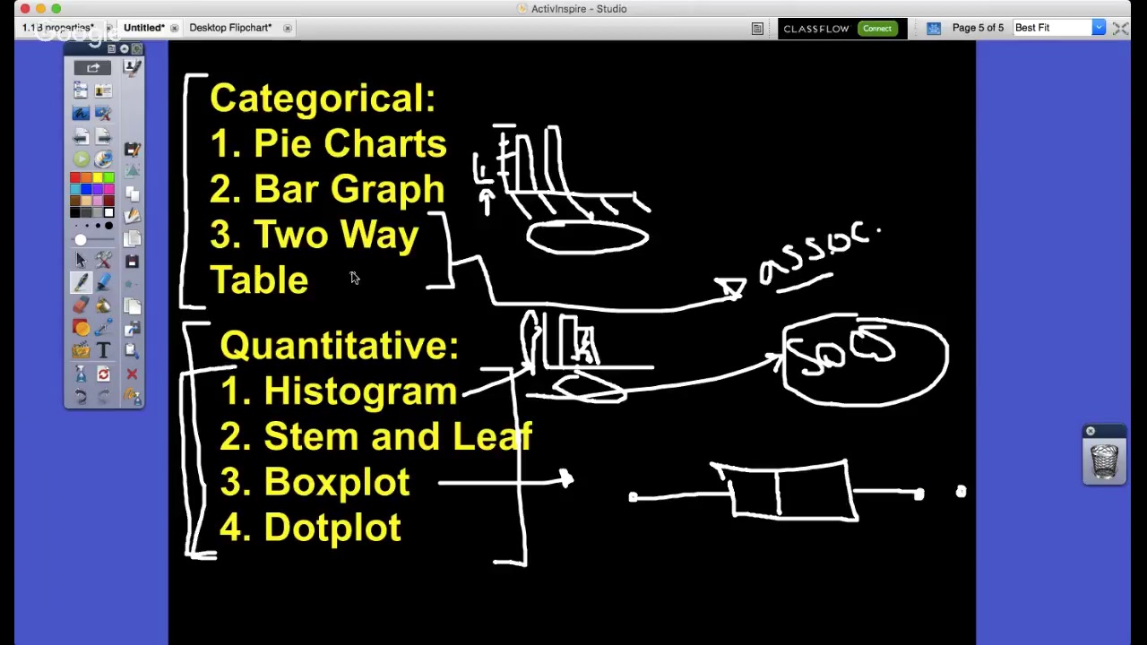 AP Statistics: Chapter 1 Test Review - YouTube
