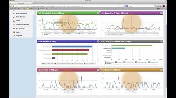 Brightmetrics ShoreTel Reporting Demo Video