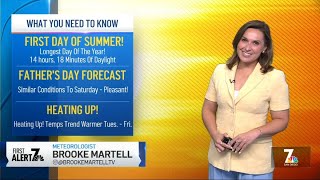 June 21, 2026 |  Heating up for the week  | San Diego Weather Today