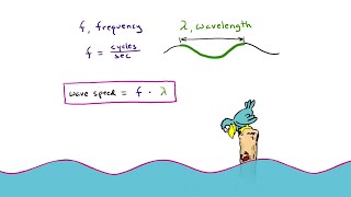 The Wave Speed Equation | Arbor Scientific Resimi