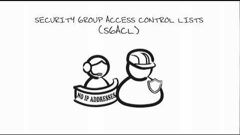 Fundamentals of TrustSec