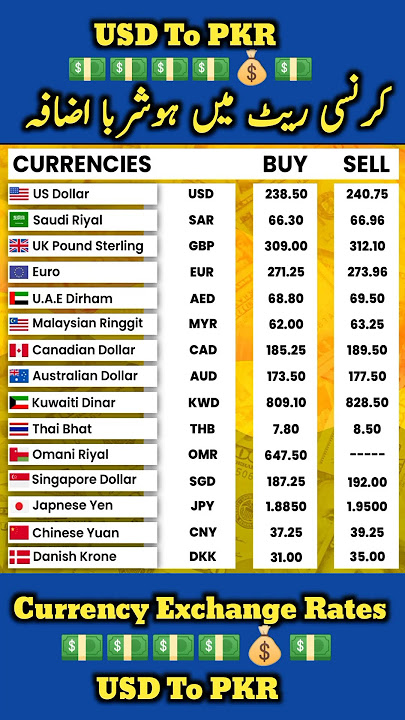 Currency Rates | dollar rate today | Doller  #dollar #currency_exchange_rate #shorts #pkr