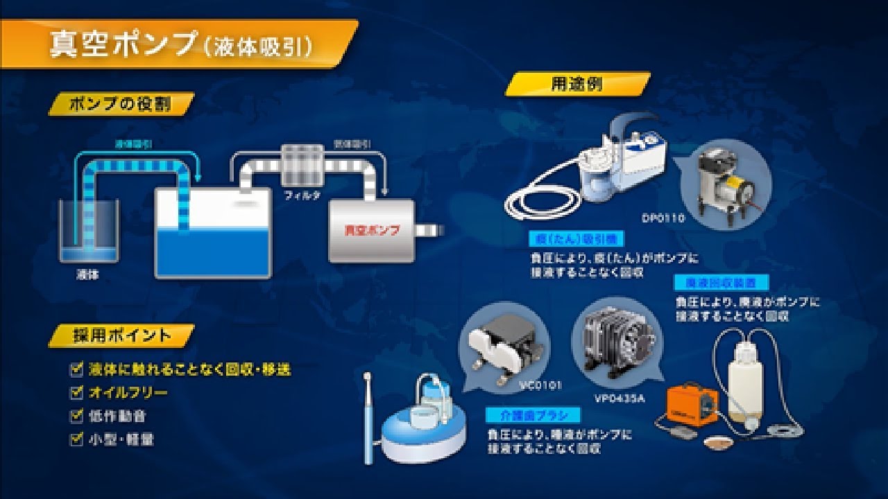 真空ポンプ VCK0120-A1 日東工器（直送品） アスクル