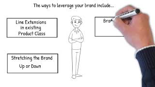 How To Leverage Your Brand