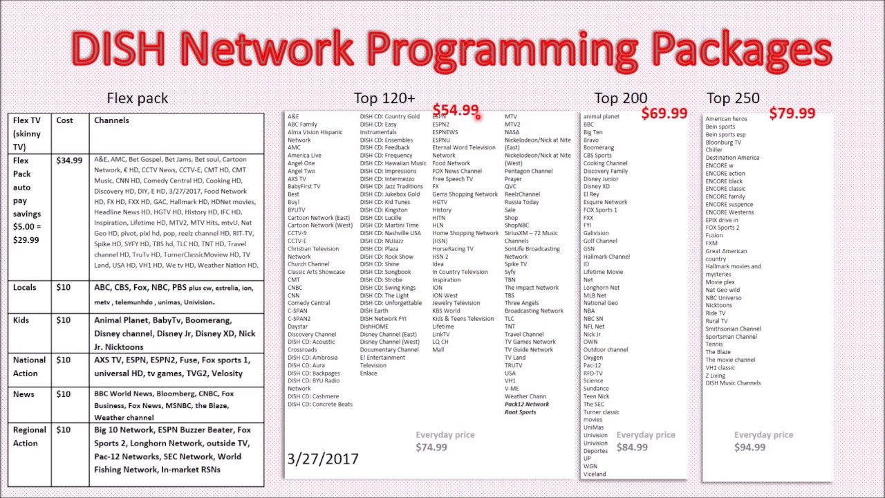 DISH Network and DIRECTV Programming