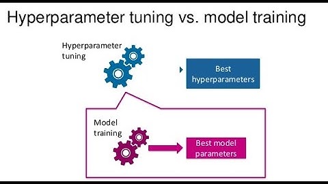 Hyperparameter Tuning Explained: Boost Your AI Model