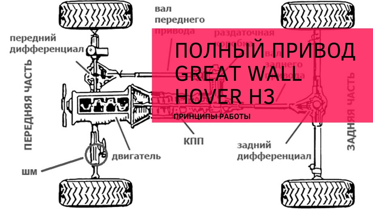 Полный привод н5. Полный привод Ховер н3. Ховер схема полного привода. Hover схема полный привод. Схема полного привода Ховер н3.