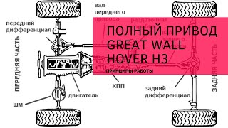 Грейт Вол Ховер Н3/Great Wall Hover H3 Принципы действия полного привода. Замыкание передней оси.