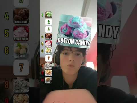Rating Ice cream