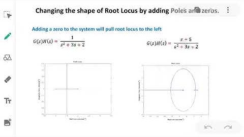 Effect of addition of zero to root locus