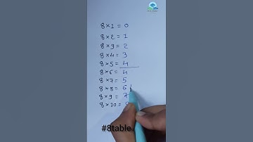8 table short trick | table short magic tricks | #8th #8table #learnmath #mathstricks #shortfeed