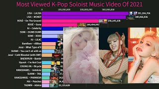 Most Viewed K-Pop Soloist Music Video Of 2021 (Top20)