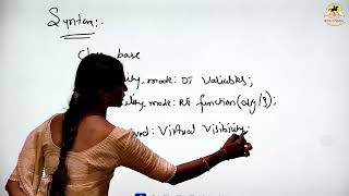Virtual Inheritance