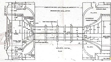 B TECH S6 CE302 DESIGN OF HYDRAULIC STRUCTURES MODULE 3 DESIGN  1 PART 5