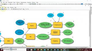 Buffer en model builder 01