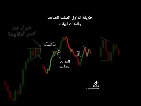 طريقة تداول المثلث الصاعد والمثلث الهابط