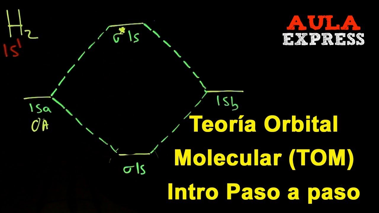 ï¸ QUà MICA TeorÃa Orbital Molecular Introducción paso a paso Diagrama (H2
