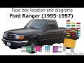 Fuse box location and diagrams ford ranger 19951997