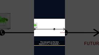 Teleportation and Time Reversal: A Scientific Thought Experiment