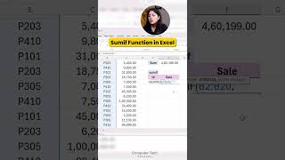 What is the use of Sumif Function in MS Excel? | Computer Tech Academy #excel